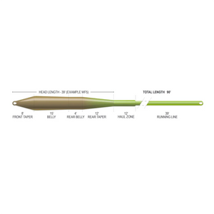 Airflo Superflo Max Smooth Universal Fly Line