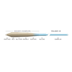 Airflo Superflo Max Smooth Flats Universal