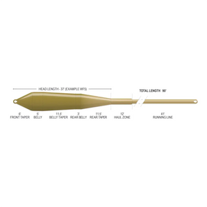 Airflo Superflo Max Smooth Power Fly Line