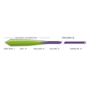 Airflo Superflo Max Smooth Streamer Float Fly Line