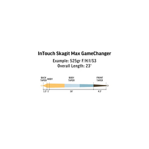 Rio Skagit Max GameChanger Fly Line