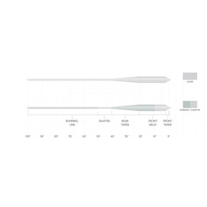 Scientific Anglers Magnitude Grand Slam Smooth Clear Fly Line