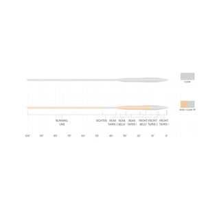 Scientific Anglers Magnitude Tarpon Smooth Clear Fly Line