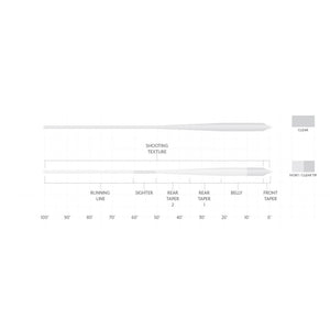 Scientific Anglers Magnitude Bonefish Textured Clear Fly Line