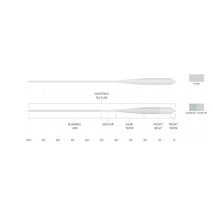 Scientific Anglers Magnitude Grand Slam Textured Clear Fly Line