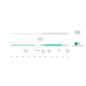 Scientific Anglers Magnitude Infinity Salt Textured Clear Fly Line