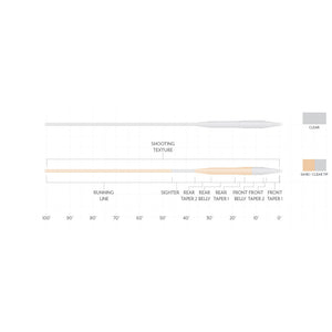 Scientific Anglers Magnitude Tarpon Textured Clear Fly Line