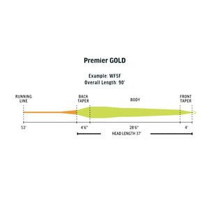 Rio Premier Gold Max Fly Line