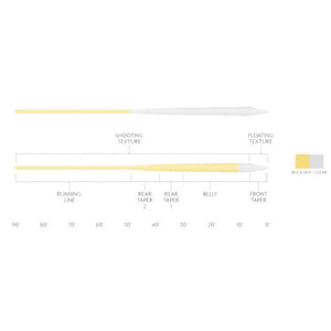 Scientific Anglers Magnitude Textured Infinity Clear Float Fly Line