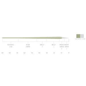 Scientific Anglers Magnitude Smooth Trout Expert Clear Float Fly Line