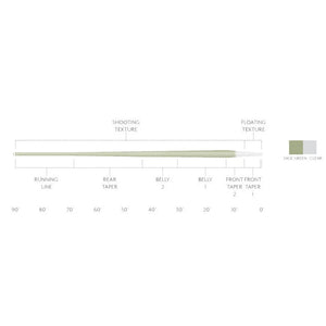 Scientific Anglers Magnitude Textured Trout Expert Clear Tip Float Fly Line