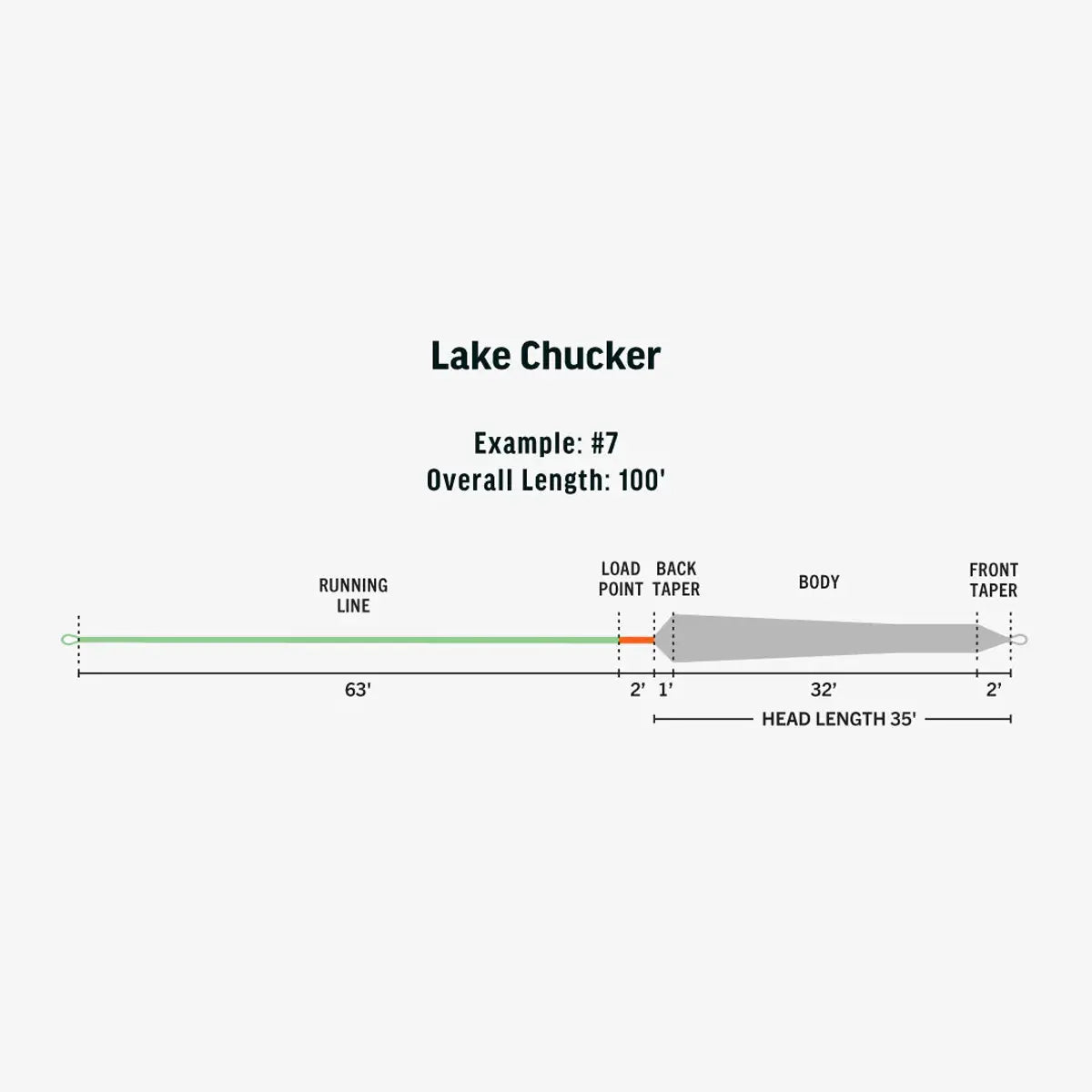 Rio Lake Chucker Fly Line