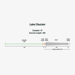 Rio Lake Chucker Fly Line