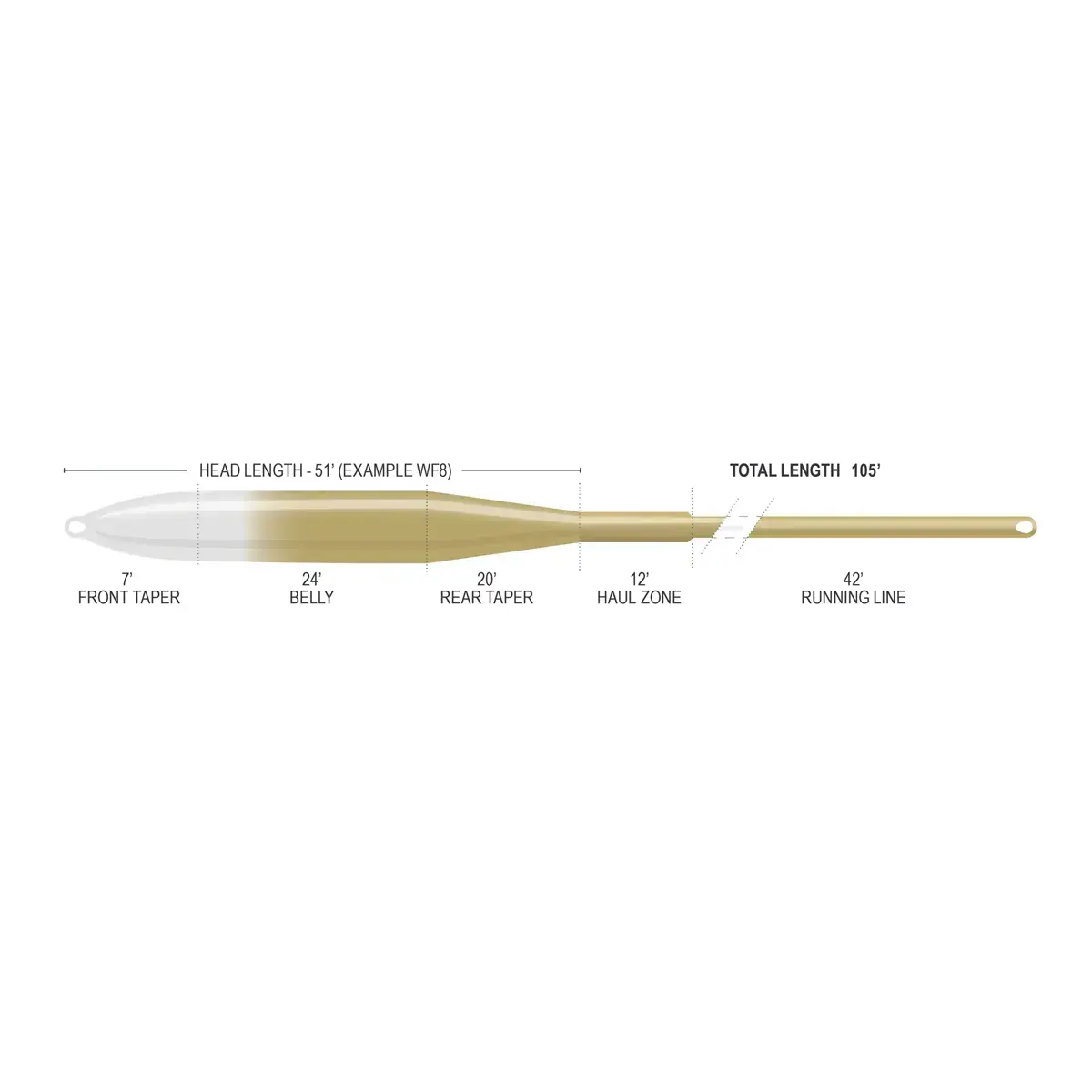 Airflo Superflo Max Ridge 2.0 Flats Tactical - 12ft Clear Tip