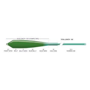 Airflo Superflo Max Ridge 2.0 Flats Power Taper Fly Line
