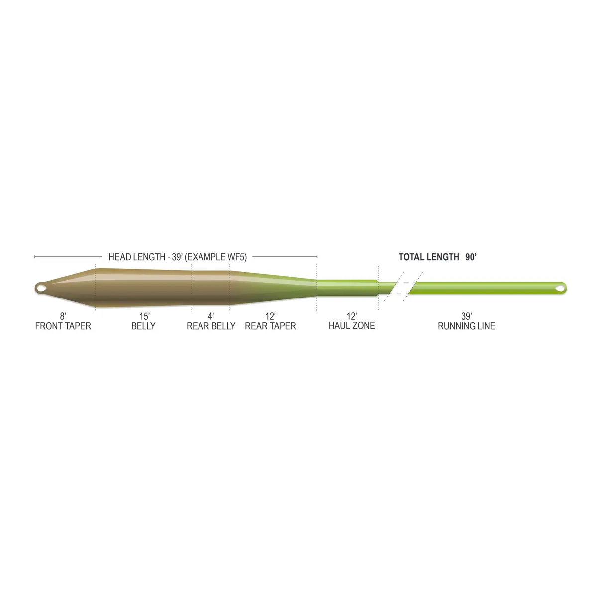 Airflo Superflo Max Smooth Universal Fly Line