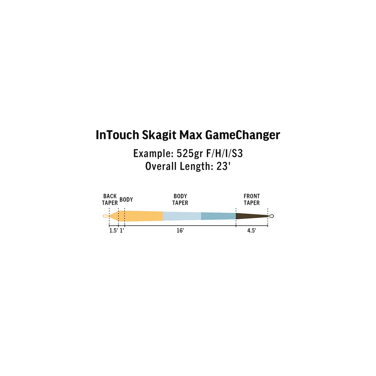 Rio Skagit Max GameChanger Fly Line