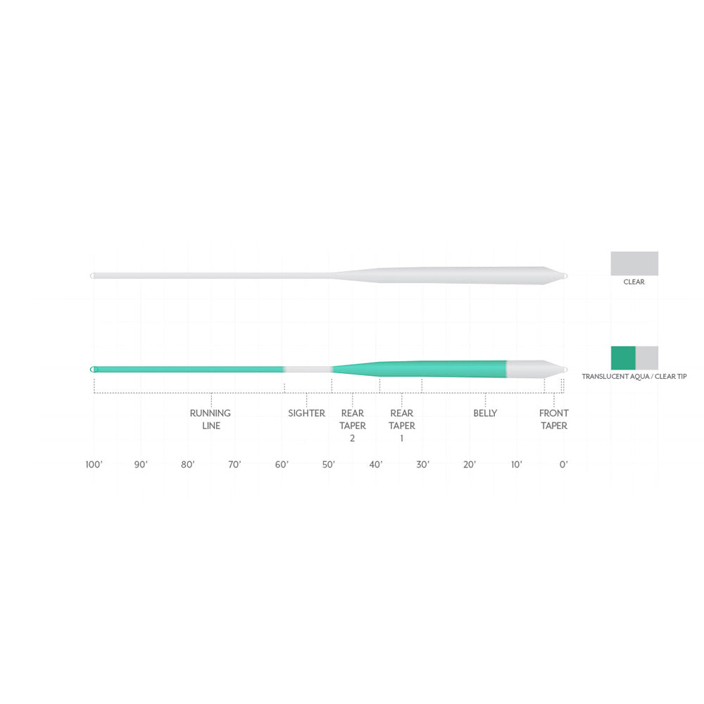 Scientific Anglers Magnitude Infinity Salt Smooth Clear Fly Line