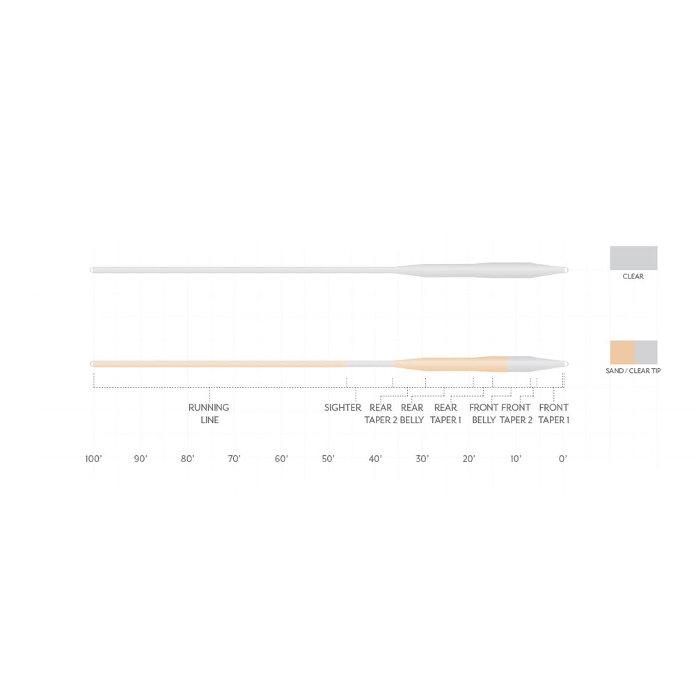 Scientific Anglers Magnitude Tarpon Smooth Clear Fly Line