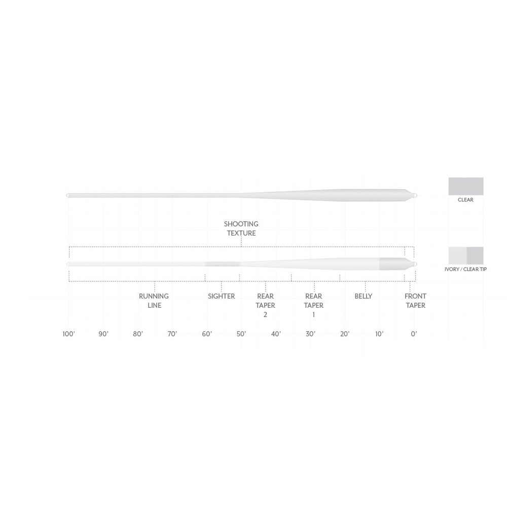 Scientific Anglers Magnitude Bonefish Textured Clear Fly Line