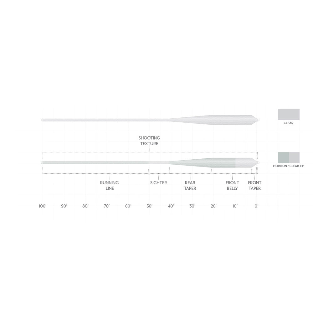Scientific Anglers Magnitude Grand Slam Textured Clear Fly Line