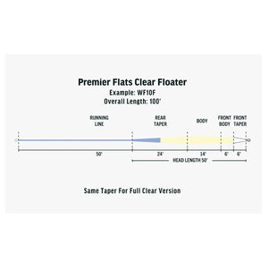 RIO Premier Flats Clear Tip Floater Fly Line
