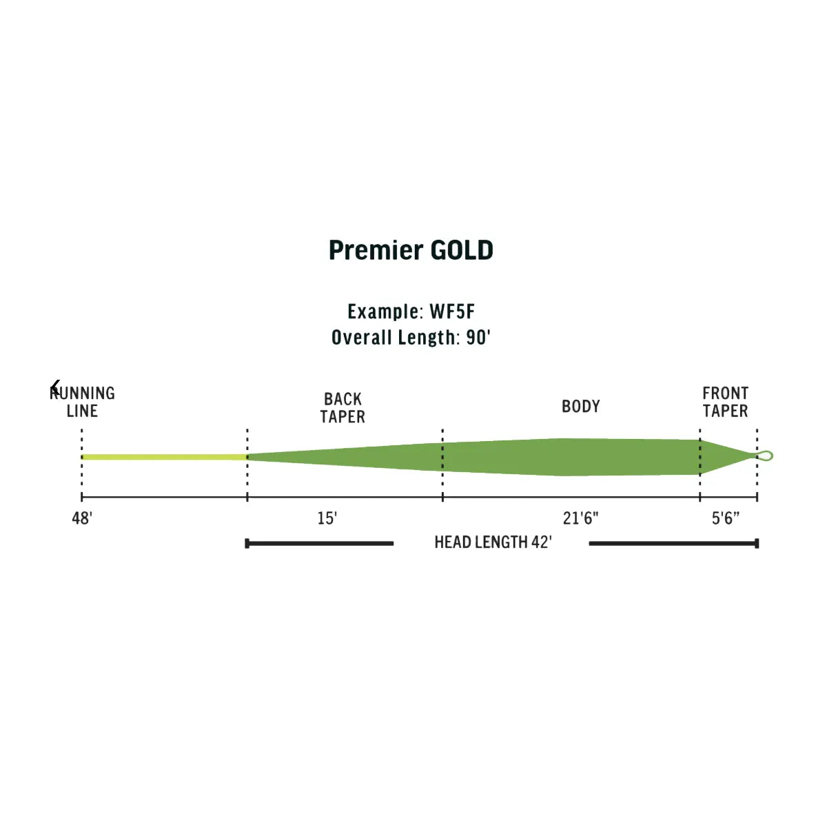 Rio Premier Gold XP Fly Line