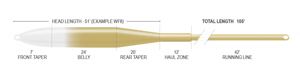 Airflo Superflo Ridge 2.0 Flats Tactical Taper 12' Clear Tip