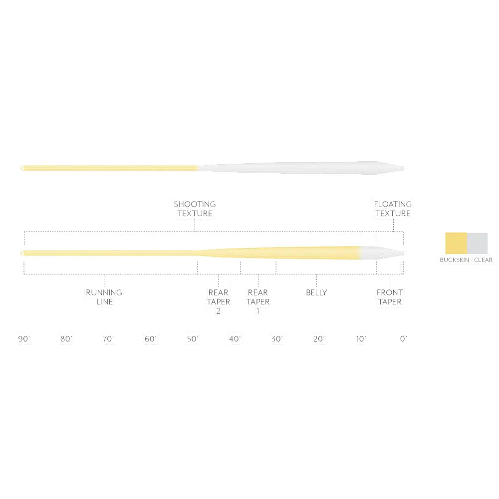 Scientific Anglers Magnitude Textured Infinity Clear Float Fly Line