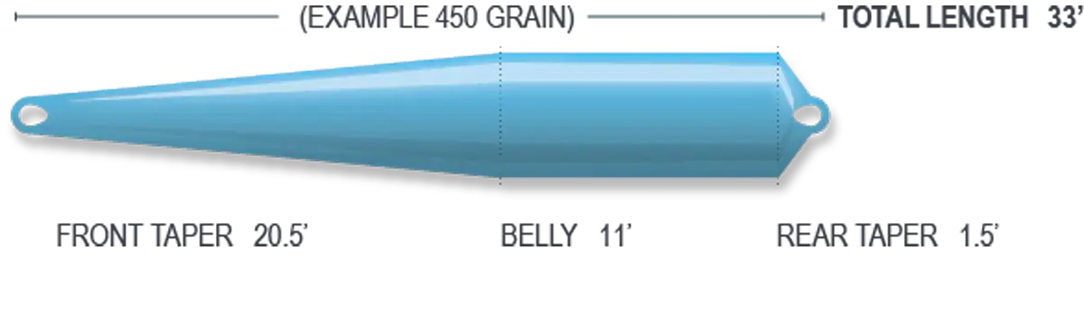 Airflo Superflo Max Scandi Compact Float