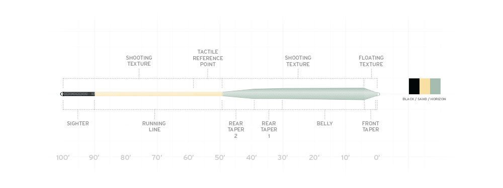 Scientific Anglers Amplitude Textured Infinity Salt Fly Line