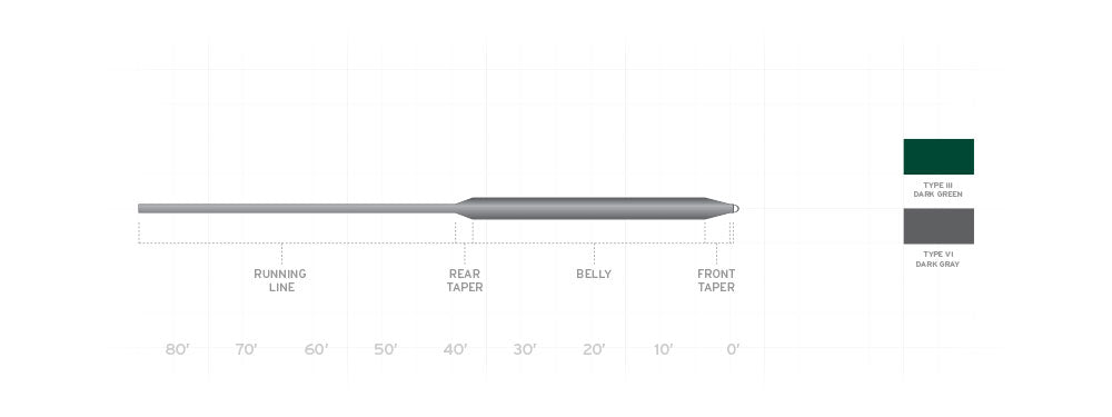 Scientific Anglers Frequency Full Sink Fly Line