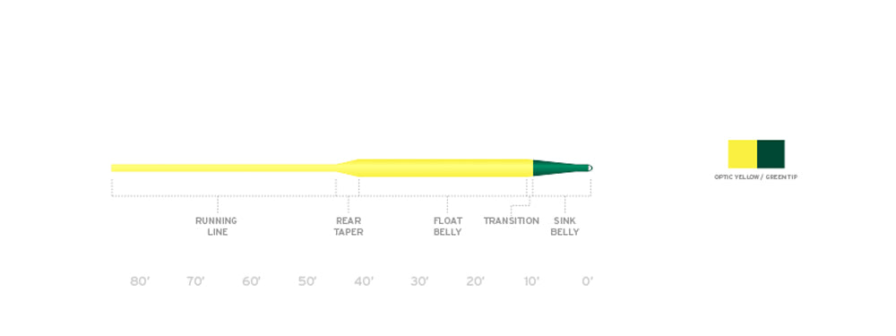Scientific Anglers Frequency Sink Tip Fly Line