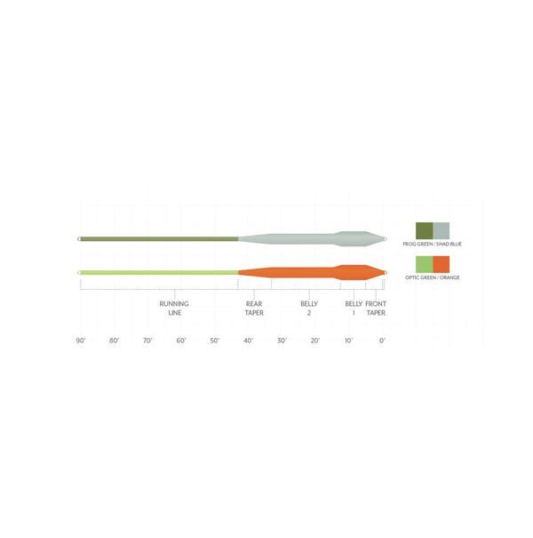 Scientific Anglers Amplitude Textured Bass Bug Fly Line