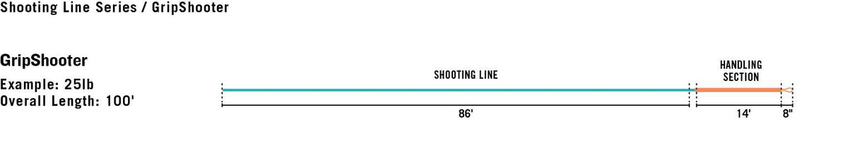 Rio Gripshooter Shooting Line