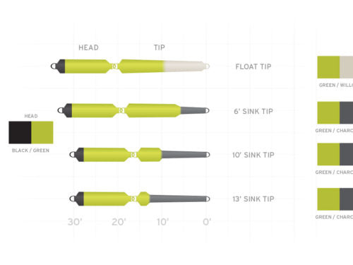Scientific Anglers Deliverance Spey Fly Line