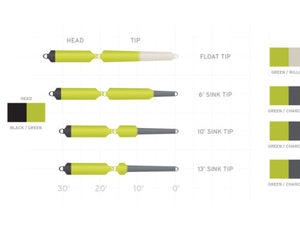 Scientific Anglers Deliverance Spey Fly Line