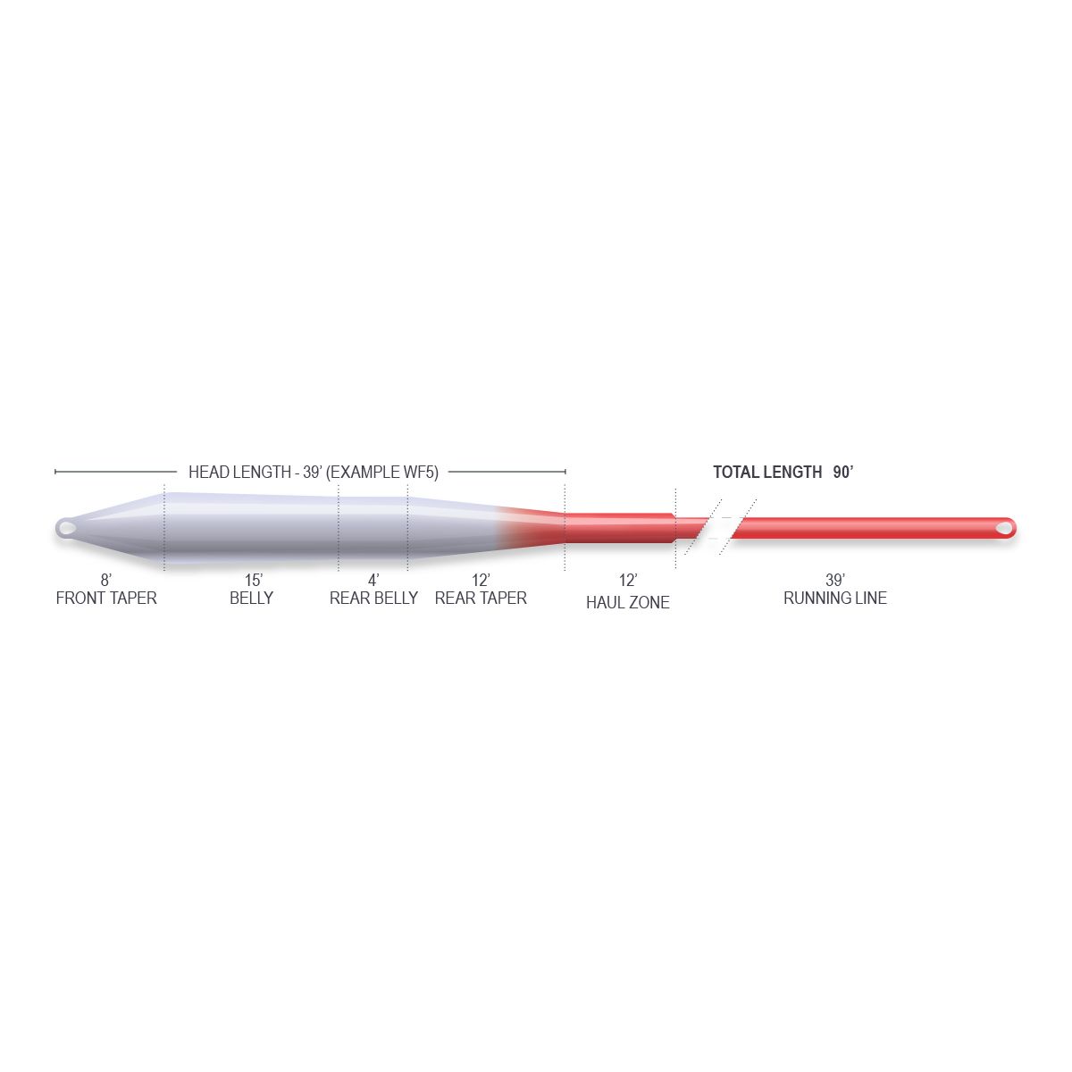 Airflo Superflo Ridge 2.0 Universal Taper Fly Line